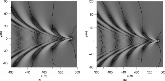 Fig. 8. Comparison of ship wave patterns on varying water dept (U = 8m /s, h c  = 10 m) : dot = FLOW-3D, solid line = present theory, (a) slope 