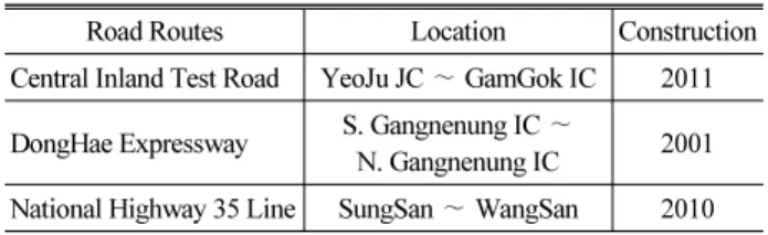 Table 1. Test Section for Collection of MPD and Tire-Pavement  Noise