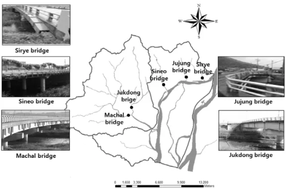 Fig. 6. Water gaging system in Seonakdong river watershed (Kang et al., 2012)