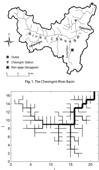 Fig. 1. The Cheongmi River Basin