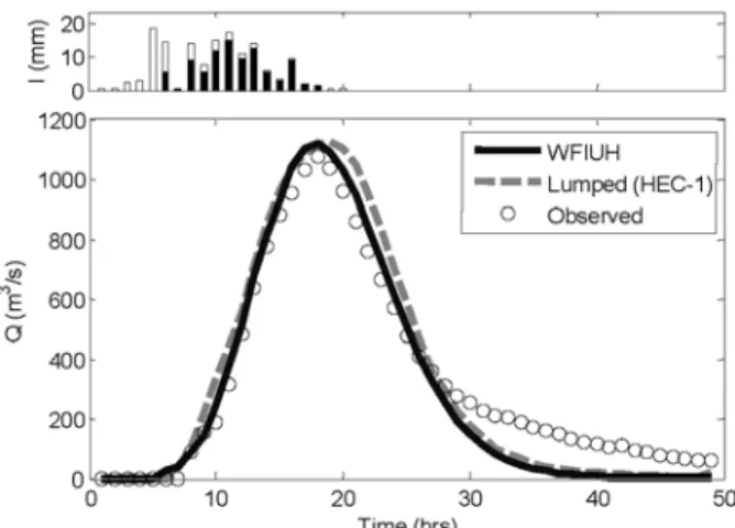 Fig. 6. The hydrograph obtained from the WFIUH compared with  the observation for a rainstorm event (12 Jan 2009)