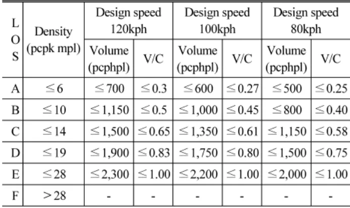 Table 4. Vehicle composition rate on expressway
