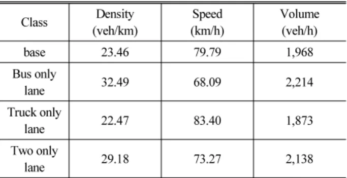Table 5. Result of analysis