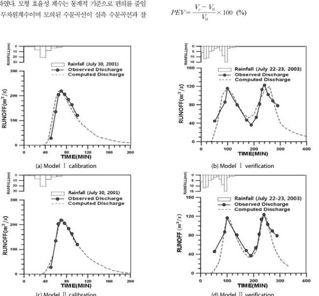 Fig. 6. Model calibration and verification for Model I (Runoff) and Model G(Runoff+Extran)