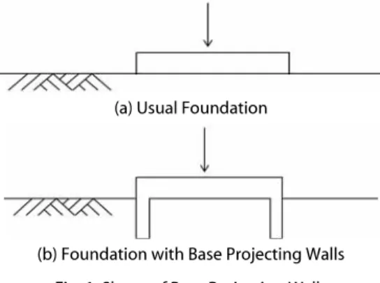 Fig. 2. Model Test (Unit : mm)ᅖ☁⦹Ñӹݡӹྕ฾, v❱aࠥ॒ᮥᖅ⊹⦹۵ႊჶᮥŁಅ⧁ᙹᯩᮝӹ(ᯕᬊʙ, 2003) ᜽eŝእᬊ໕ᨱᕽእ⬉ᮉᱢᯙ⊂໕ᯕᯩ݅.↽ɝᨱ۵vᰍๅ✙(ʡ᳦ʙ॒, 2012)ӹᅖ⧊ᗭᰍๅ✙(ᯕᖒᬑ॒,2007)ෝᯕᬊ⦹۵ႊჶᯕᱽᦩࡹŁᯩᮝӹᦥḢձญᝅᬊ⪵ࡹᨩ݅Łᅕʑ۵ᨕಖ݅