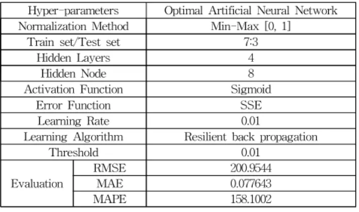 Table 6 Performance evaluation of iron volume prediction model (Stepwise regression)