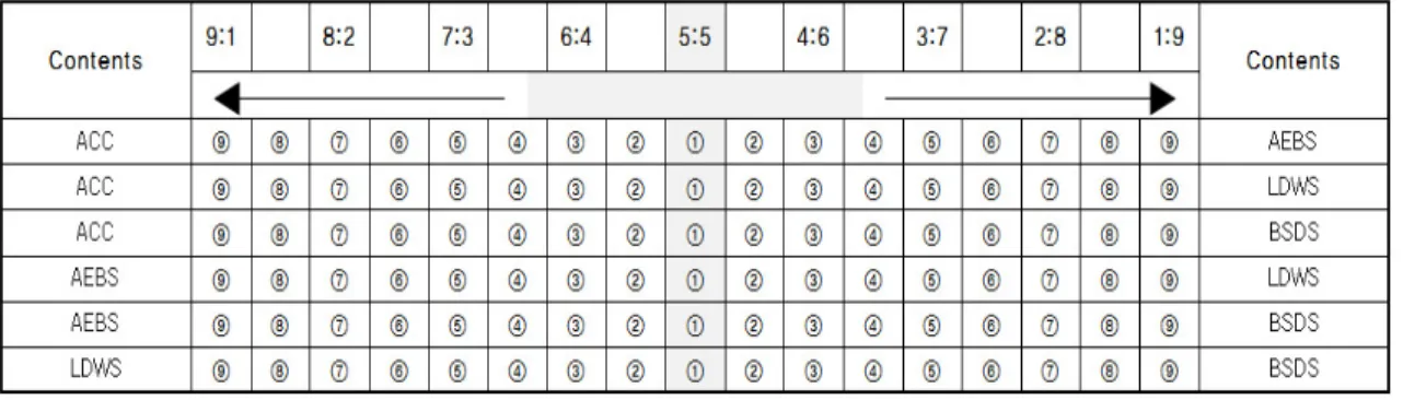 Table  4.  Estimation  of  the  number  of  crash  reduction  by  road  and crash type