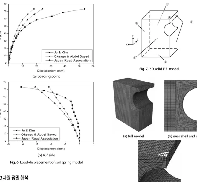 Fig. 7. 3D solid F.E. model