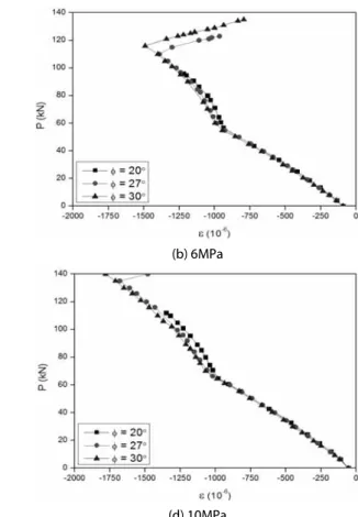 Fig. 10. Axial strain at loading point