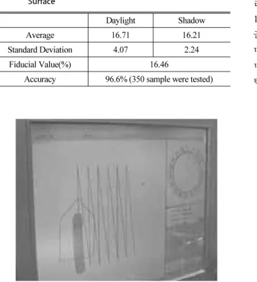 Table 2. Result of Machine Vision Test for Grinded Concrete  Surface