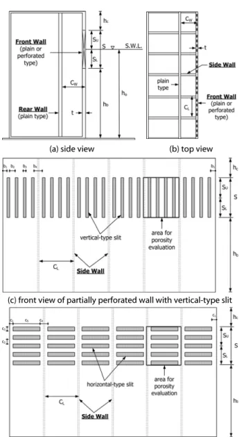Table 1. Dimensions of model structures (unit : cm)