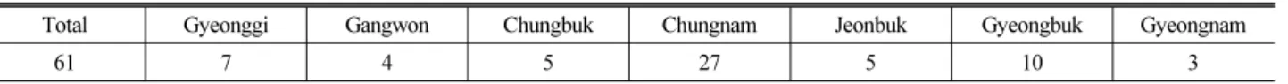 Table 1. Samples of Aqueduct Bridges by Provinces