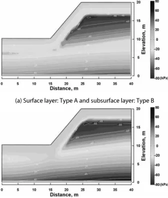 Fig. 9. Non-homogeneous soil slope mesh with two layers