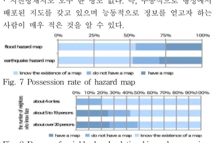 Table 6 Questionnaire survey outline