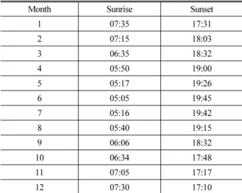 Table 4. Annual average sunrise and sunset