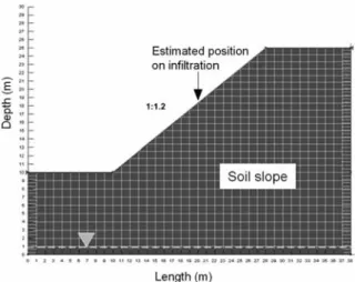 Table 2. Increase in Apparent Friction Angle due to Suction ( φ ) b Initial suction 5 kPa   10 kPa 25 kPa