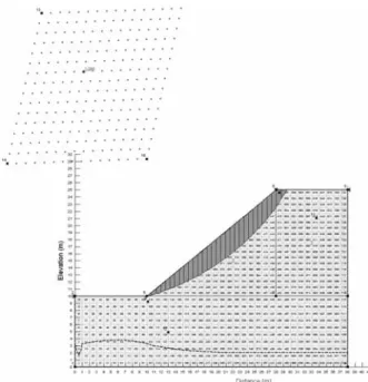 Fig. 15. Factor of Safety under Initial Suction at 10kPa (Huff  Method: 2 nd  and 96 Hours Rainfall)