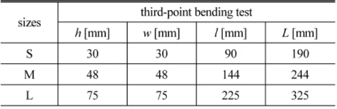 Table 3. Dimensions of the biaxial flexure test and ASTM C 1550 specimens
