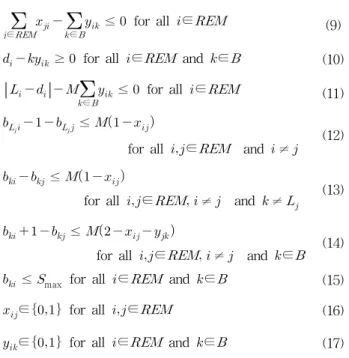 Fig. 2 A framework of beam search algorithm