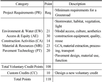 Table 3. Benefits fo Greenroads 