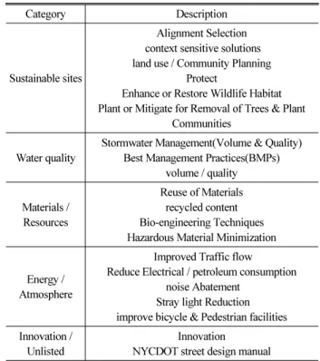 Table 4. I-LAST Evaluation Criteria
