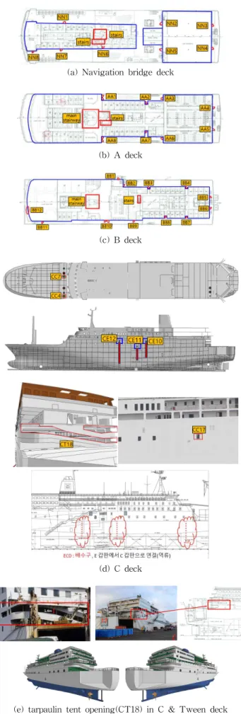 Table 1 Amount of flooding section according to deck