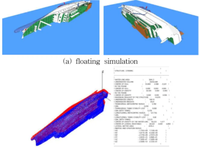 Table 10 Comparison between hydrostatic characteristic calculation and floating simulation result in step 9 hydrostatic characteristic calculation floating simulation displacement
