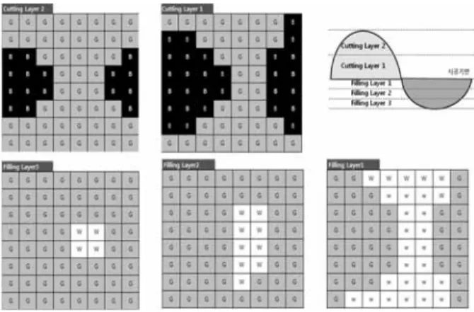 Fig. 16. Layer construction and cutting-filling area information  (Level filling method)