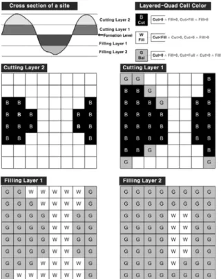 Fig. 6. Layer construction and Node color information Fig. 7. Earthwork package (Kim et al., 2012b)Layer ׳ᯕෝ1.2m  ၙอᮝಽəญŁ⮺ݱၰǍ᳑ྜྷ᮹अ₥ᬡᨱᯕᬊࡹ۵ ၶ⊖᝴ʑ۵ Layer  ׳ᯕෝ 0.6m ၙอᮝಽ ⦹۵ äᯕ┡ݚ⦽ äᮝಽ ᳑ᔍࡹᨩ݅