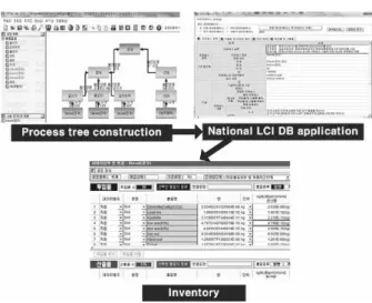 Fig. 14. TOTAL application for Earthwork LCASensBug (Kim ᫙, 2003b) ᦭Łญ᷹ᮥᱢᬊ⦹ᩍᬕၹĞಽෝᔾᖒ⦽ äᯕ݅.5.3 ഠ߆ࢼंਏ࢘ߑଲഉʑ᳕ᨱ ᙹ᯲ᨦᨱ ᮹⦹ᩍ ᙹ⧪ࡹ޹ ݉ḡ☁ప႑ᇥᮥ ᯱ࠺⪵⦹ʑ᭥⦹ᩍExcelʑၹ᮹☁ప႑ᇥ᜽ဍ౩ᯕ░ෝ}ၽ⦹ᩡ݅