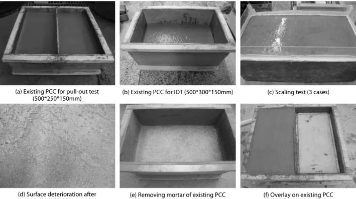 Fig. 6. Bond strength measurement