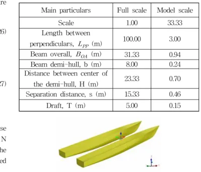 Table 2 Main parameters of Delft 372 catamaran