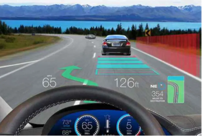 Fig. 7 Augmented Reality Head Up Display