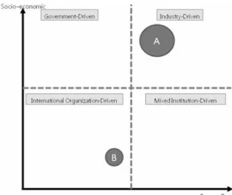 Fig. 3. Comparison of two hypothetical cases