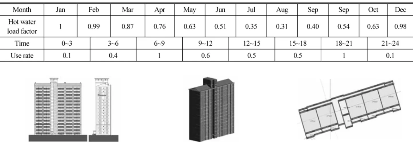 Fig. 3. Shape information of the building Fig. 4. 3D Modelling of the building Fig. 5