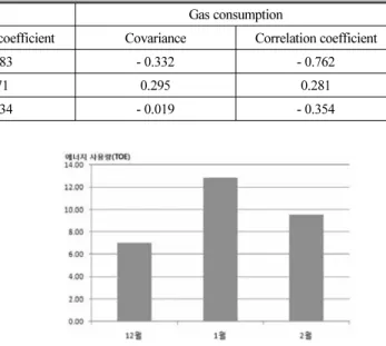 Fig. 11. Simple regression analysis of the line fit