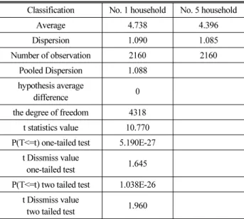 Fig. 17. Location-specific total energy consumption 