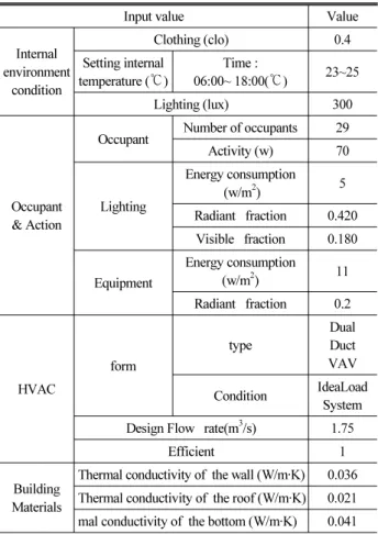 Fig. 6. Third floor plan of the test bed and thermal zone