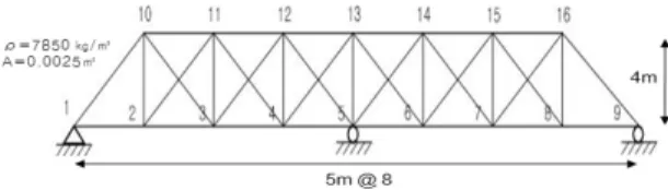 Fig. 2. Two span truss modelVector Machine(Ni et al. 2005) 등이 있다. 그리고 이중 구조물의 