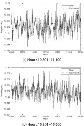 Fig. 10. Comparison of the 1st natural frequency of intact and  damaged structures with temperature variation (Kim et  al