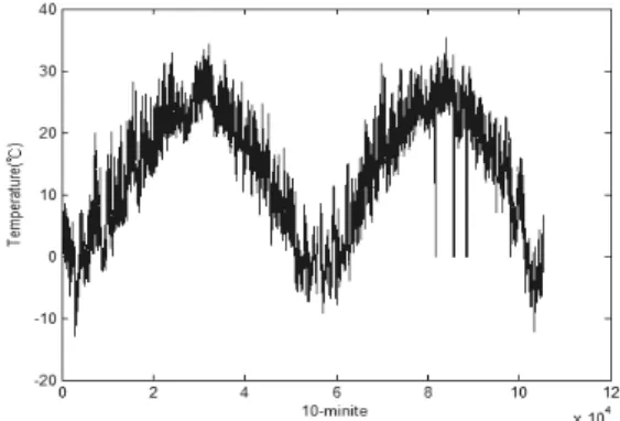 Fig. 16. Correlation between temperature and frequency (Shin et  al. 2012)