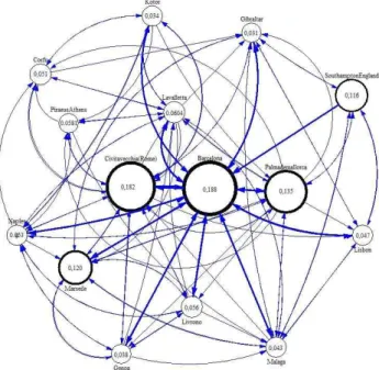 Fig. 1 Top 3 Mediterranean ports network