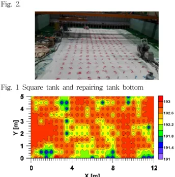 Fig. 1 Square tank and repairing tank bottom