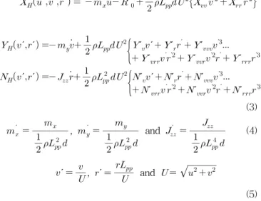 Fig. 3 Coordinate system 3.2 Equation of motion