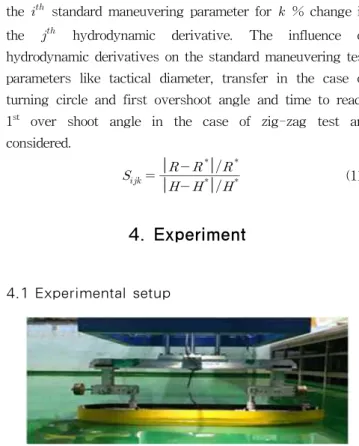 Fig. 4 Real experimental setup at h/T = 1.2