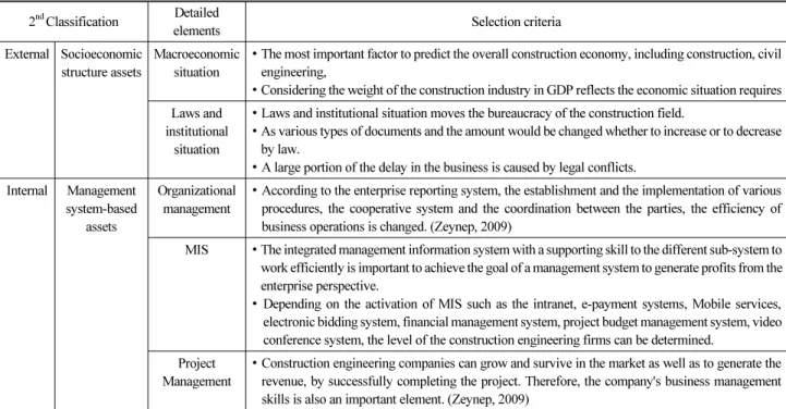 Table 2. Selection criteria related to internal and external system