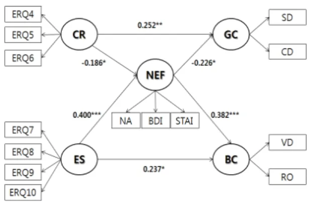Table 3.  Variable definition