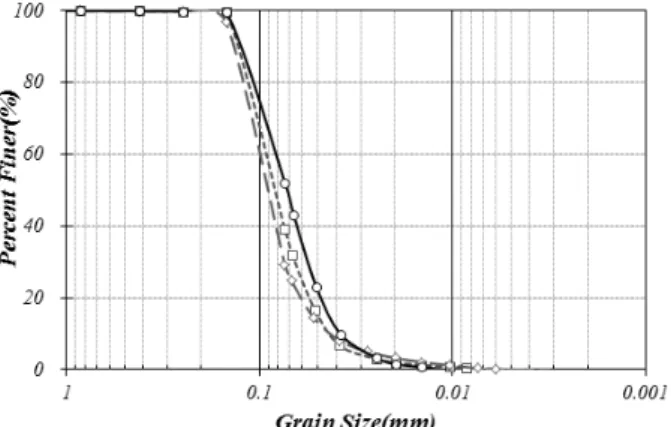 Fig. 6. 4 degree-of-freedom in-flight robot Table 1. Specification of four DOF in-flight robot