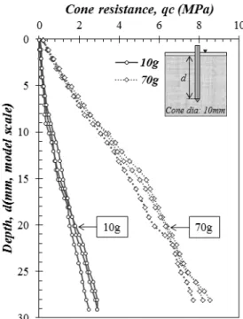 Table 3. Test conditions 