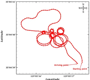 Fig. 8 Experimental scene for system identification